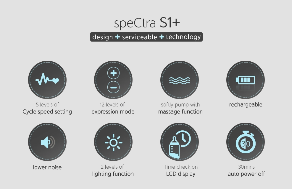 Spectra S1 Plus - Image 5