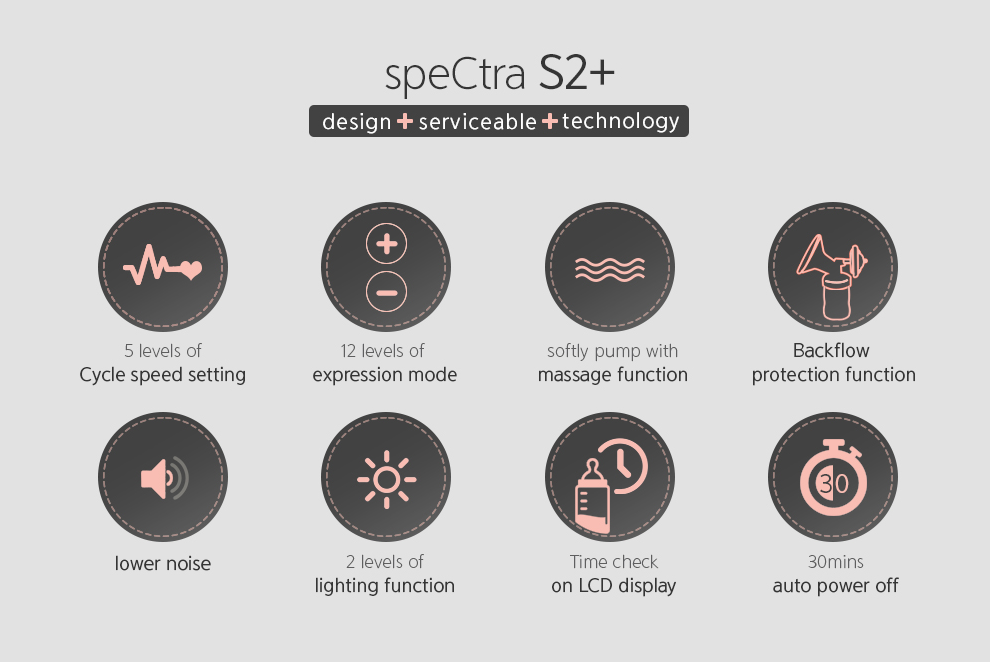 Spectra S2 Plus - Image 3